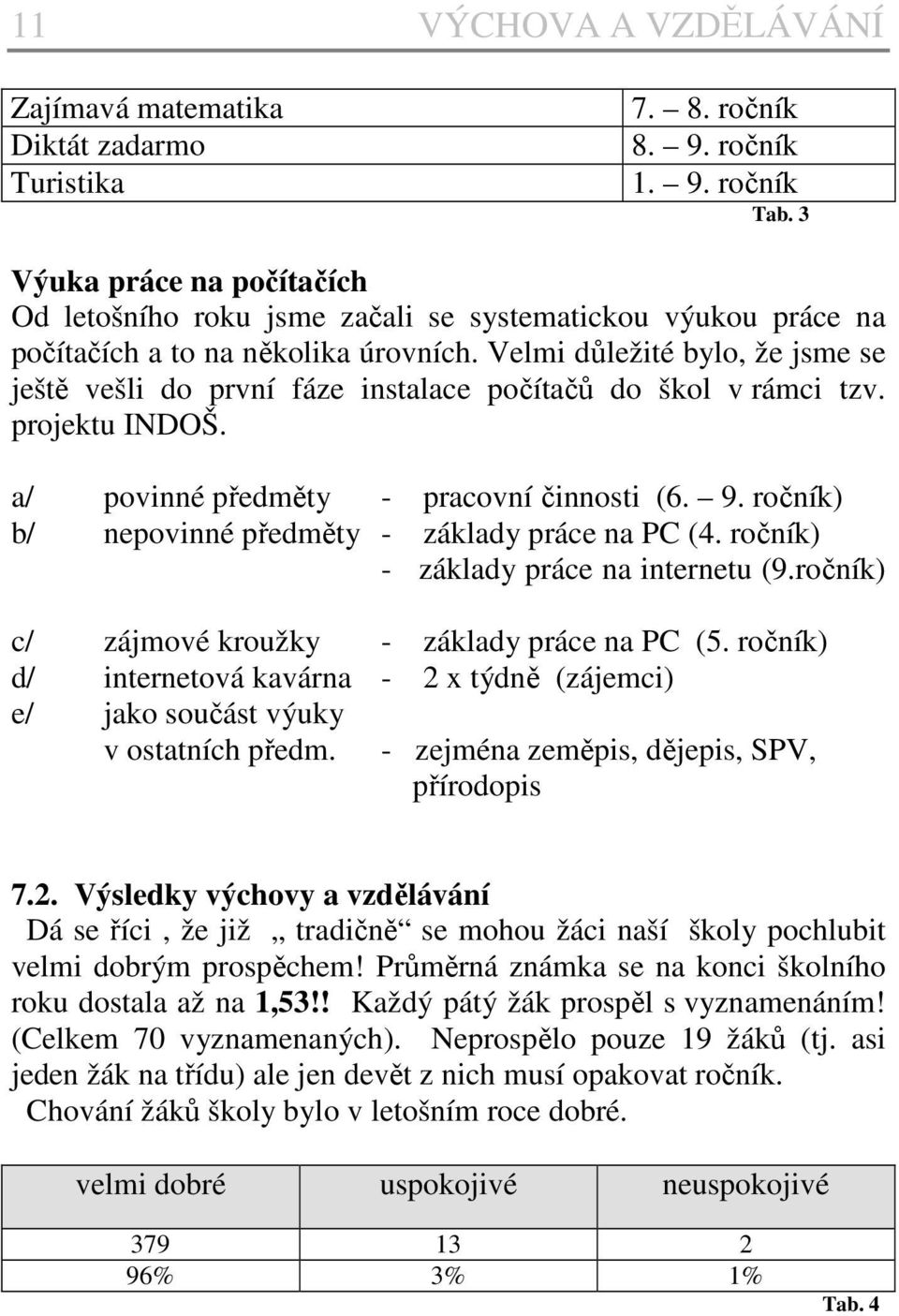 Velmi důležité bylo, že jsme se ještě vešli do první fáze instalace počítačů do škol v rámci tzv. projektu INDOŠ. a/ povinné předměty - pracovní činnosti (6. 9.