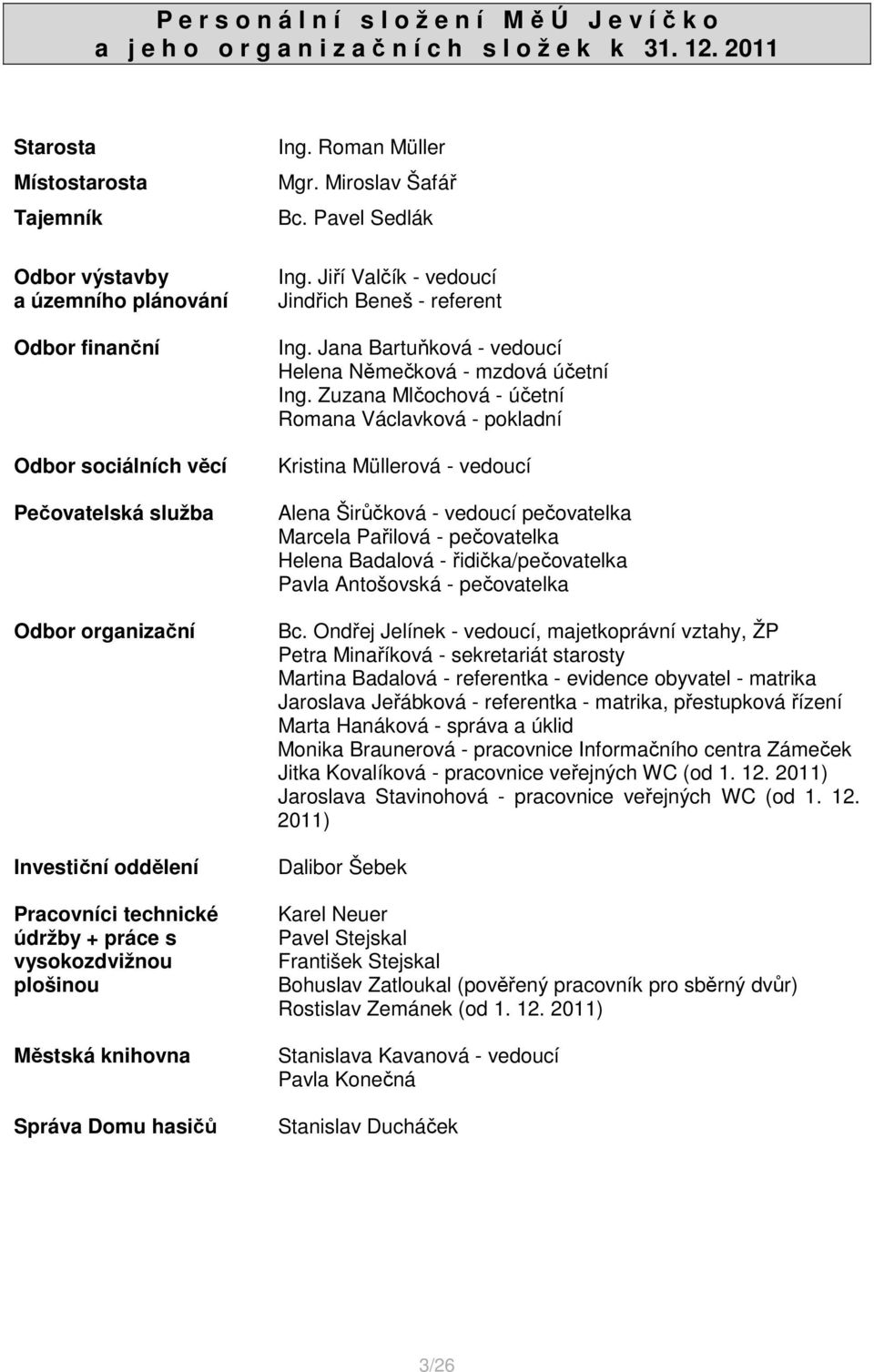 práce s vysokozdvižnou plošinou Městská knihovna Správa Domu hasičů Ing. Roman Müller Mgr. Miroslav Šafář Bc. Pavel Sedlák Ing. Jiří Valčík - vedoucí Jindřich Beneš - referent Ing.