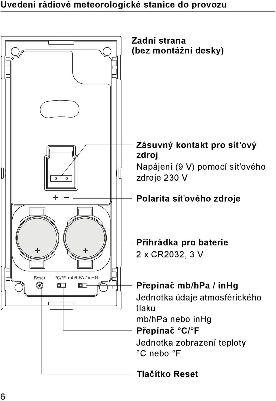 Přihrádka pro baterie 2 x CR2032, 3 V Reset C/ F mb/hpa / inhg Přepínač mb/hpa / inhg Jednotka