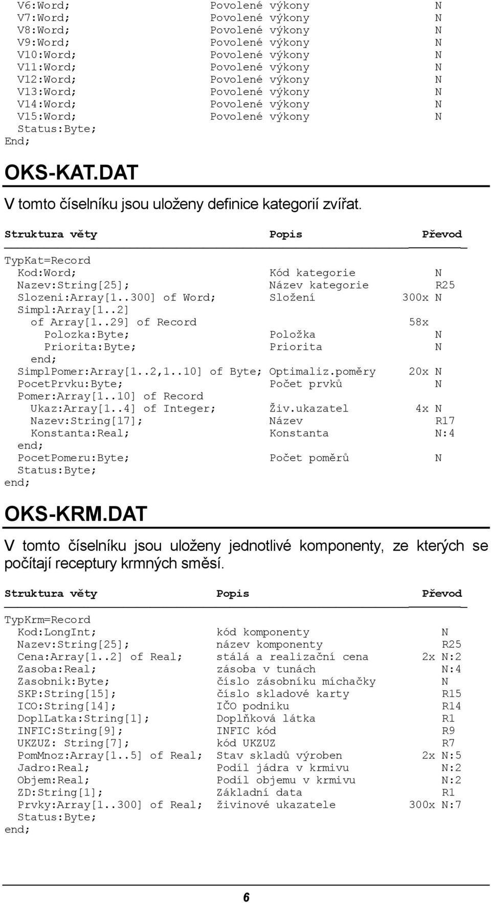 TypKat=Record Kod:Word; Kód kategorie N Nazev:String[25]; Název kategorie R25 Slozeni:Array[1..300] of Word; Složení 300x N Simpl:Array[1..2] of Array[1.