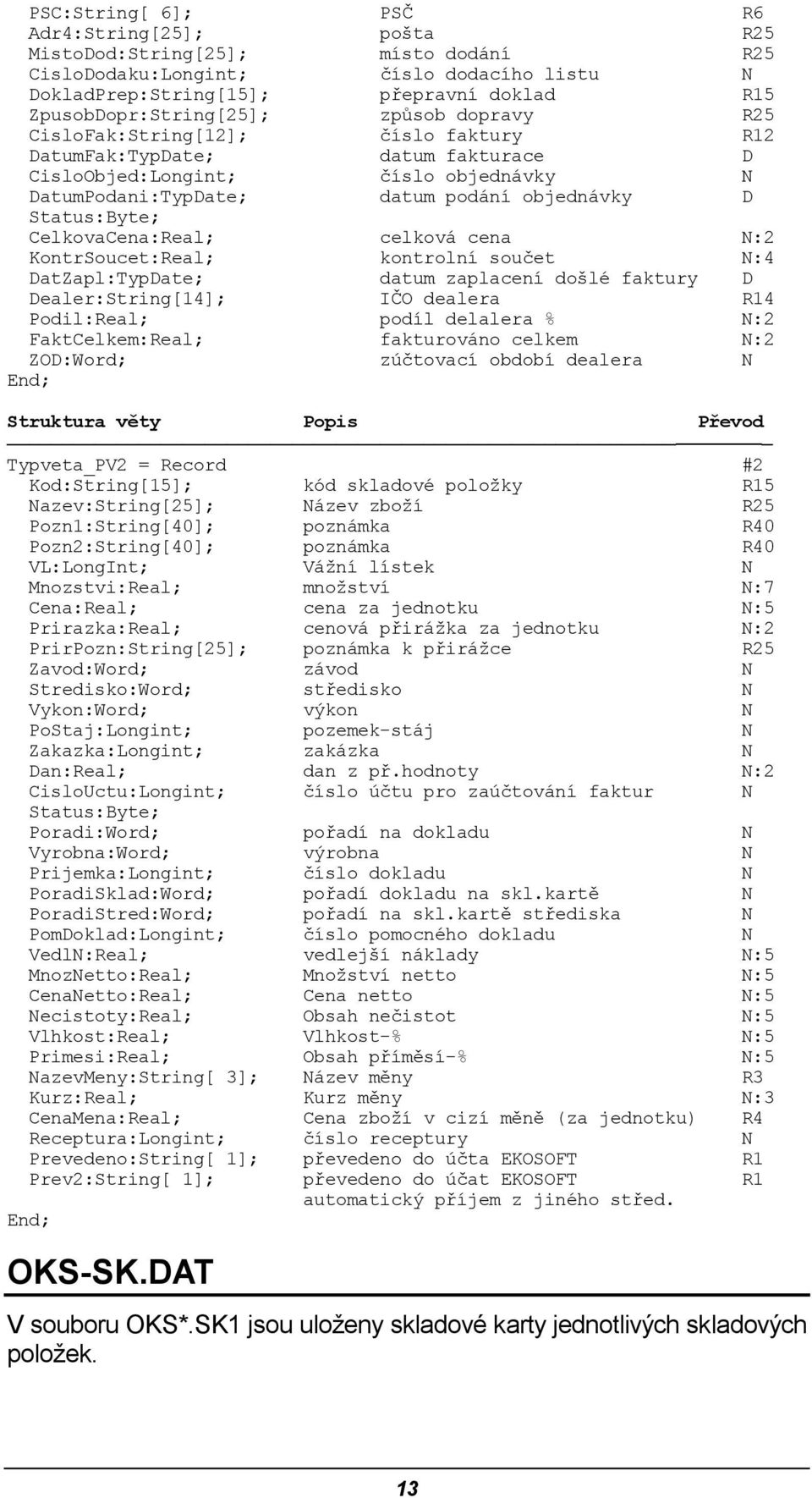 celková cena N:2 KontrSoucet:Real; kontrolní součet N:4 DatZapl:TypDate; datum zaplacení došlé faktury D Dealer:String[14]; IČO dealera R14 Podil:Real; podíl delalera % N:2 FaktCelkem:Real;