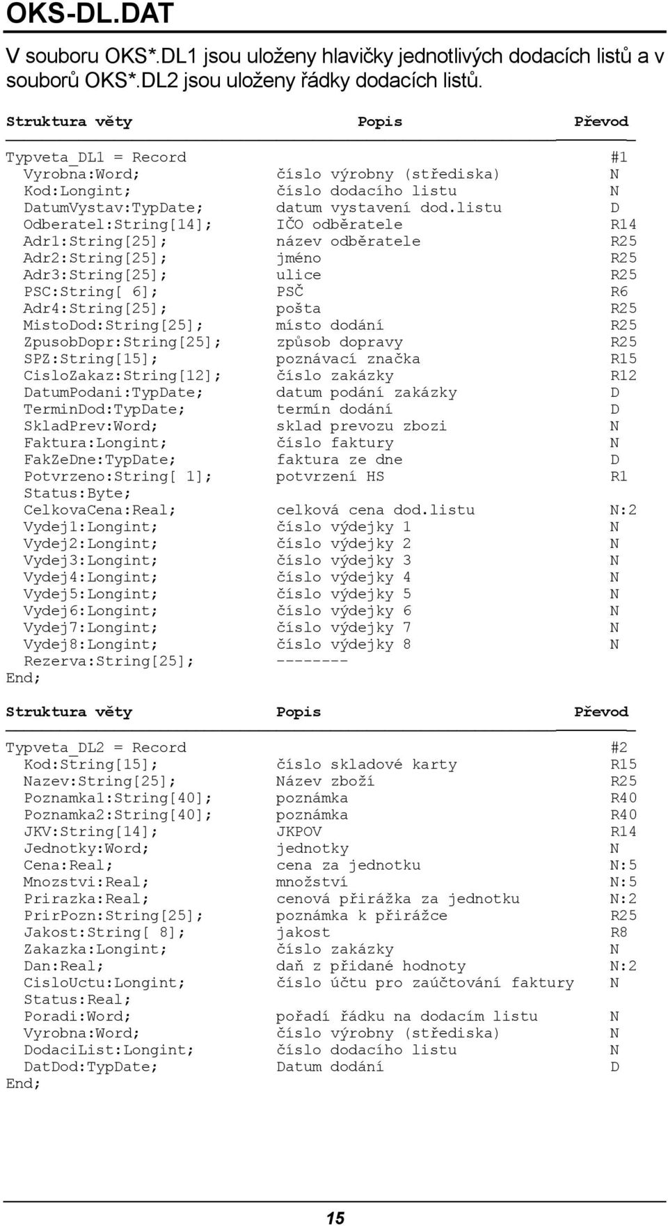 listu D Odberatel:String[14]; IČO odběratele R14 Adr1:String[25]; název odběratele R25 Adr2:String[25]; jméno R25 Adr3:String[25]; ulice R25 PSC:String[ 6]; PSČ R6 Adr4:String[25]; pošta R25