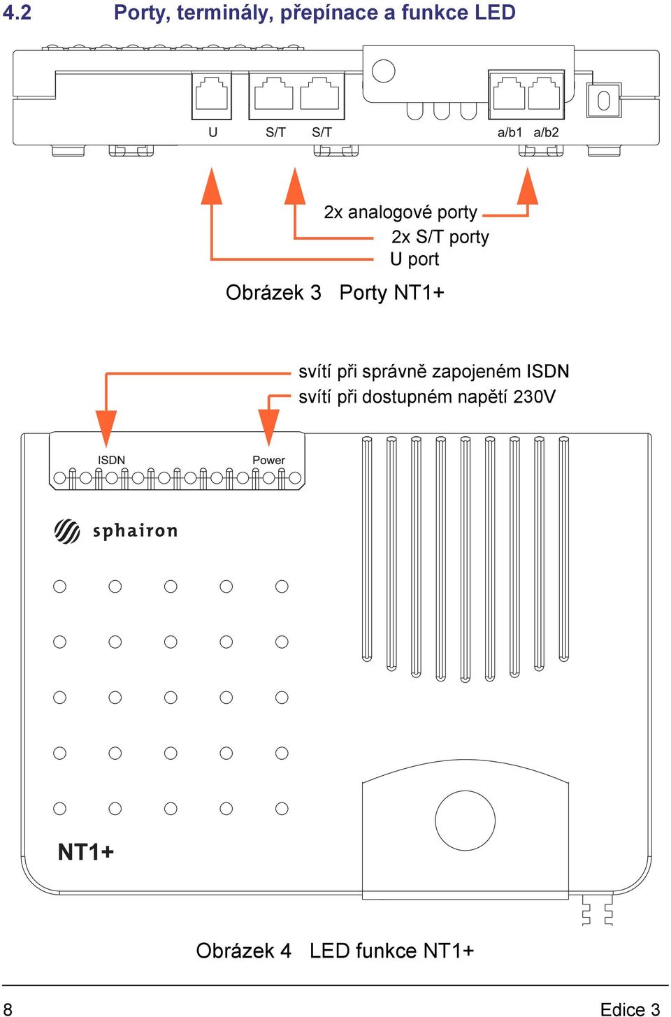 NT1+ svítí při správně zapojeném ISDN svítí při