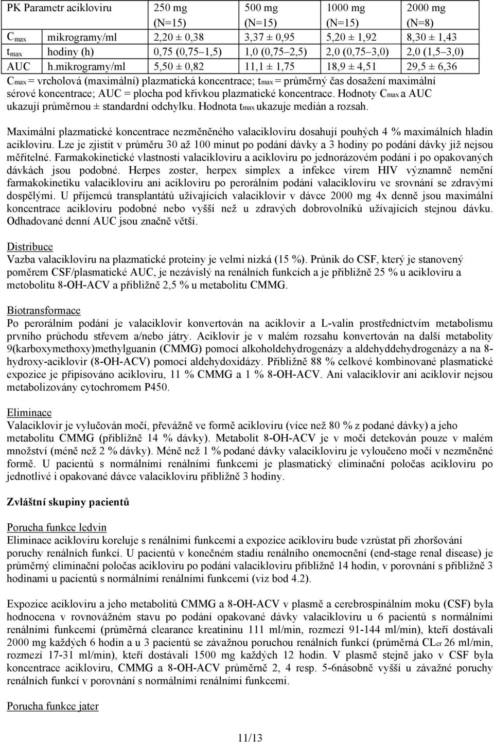 mikrogramy/ml 5,50 ± 0,82 11,1 ± 1,75 18,9 ± 4,51 29,5 ± 6,36 Cmax = vrcholová (maximální) plazmatická koncentrace; tmax = průměrný čas dosažení maximální sérové koncentrace; AUC = plocha pod křivkou