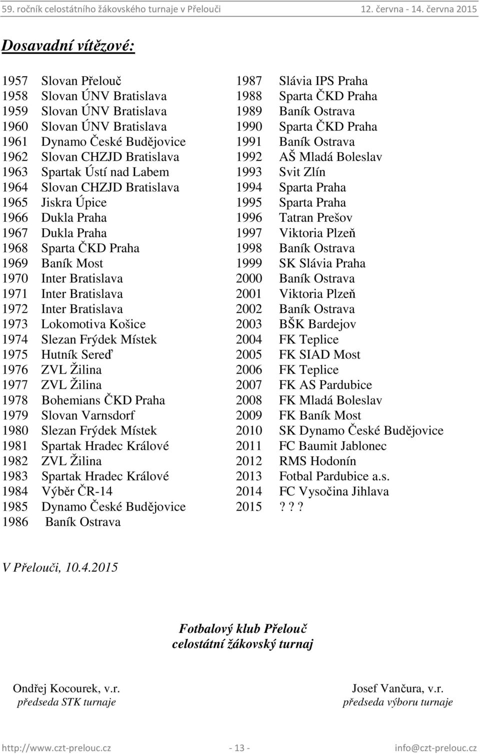 1965 Jiskra Úpice 1995 Sparta Praha 1966 Dukla Praha 1996 Tatran Prešov 1967 Dukla Praha 1997 Viktoria Plzeň 1968 Sparta ČKD Praha 1998 Baník Ostrava 1969 Baník Most 1999 SK Slávia Praha 1970 Inter