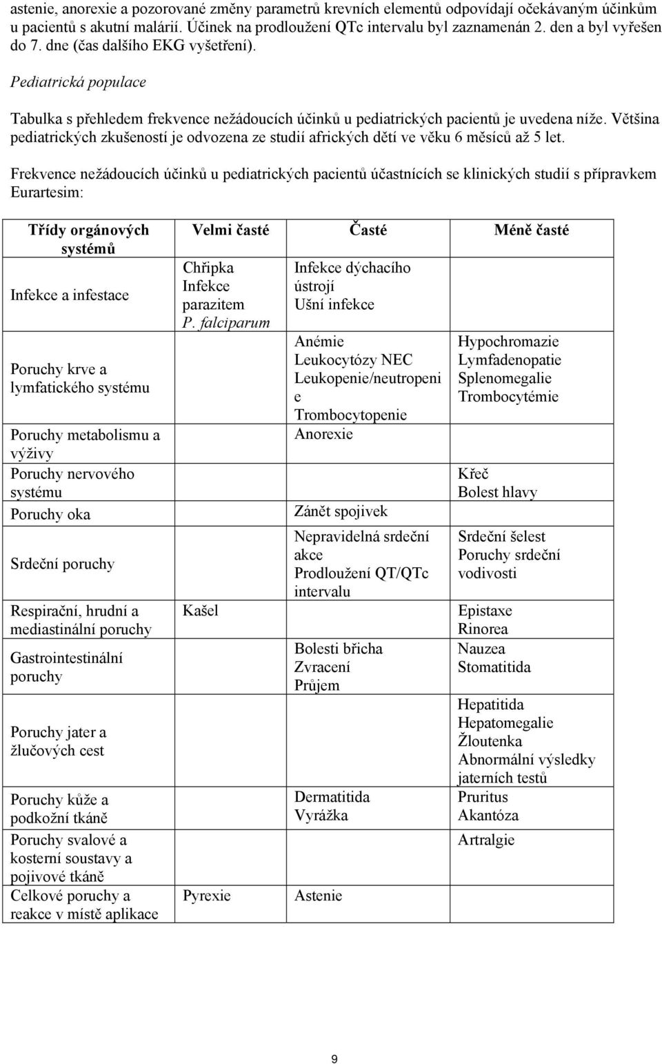 Většina pediatrických zkušeností je odvozena ze studií afrických dětí ve věku 6 měsíců až 5 let.