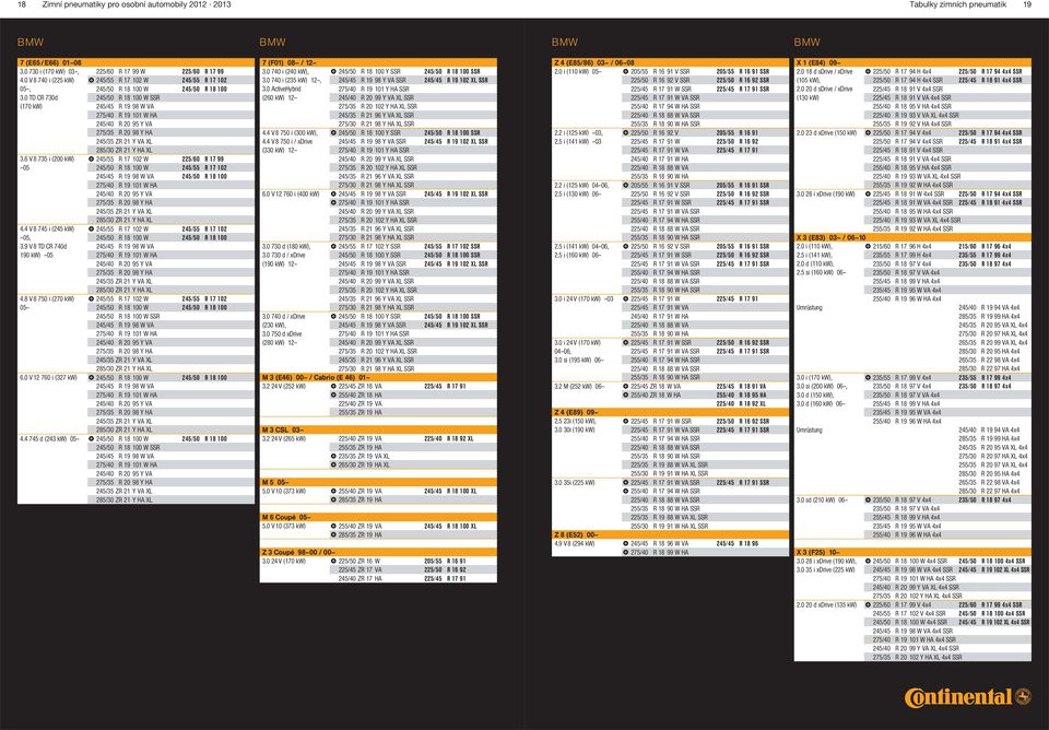 8 V 8 750 i (270 kw) 05 225/60 R 17 99 W 225/60 R 17 99 245/55 R 17 102 W 245/55 R 17 102 245/50 R 18 100 W 245/50 R 18 100 245/50 R 18 100 W SSR 245/45 R 19 98 W VA 275/40 R 19 101 W HA 245/40 R 20