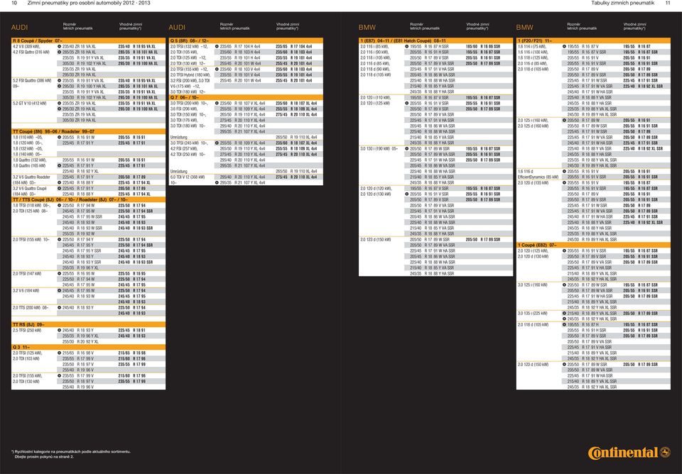 2 FSI Quattro (386 kw) 09 235/35 R 19 91 Y VA XL 235/40 R 18 95 VA XL 295/30 R 19 100 Y HA XL 285/35 R 18 101 HA XL 235/35 R 19 91 Y VA XL 235/35 R 19 91 VA XL 305/30 R 19 102 Y HA XL 295/30 R 19 100