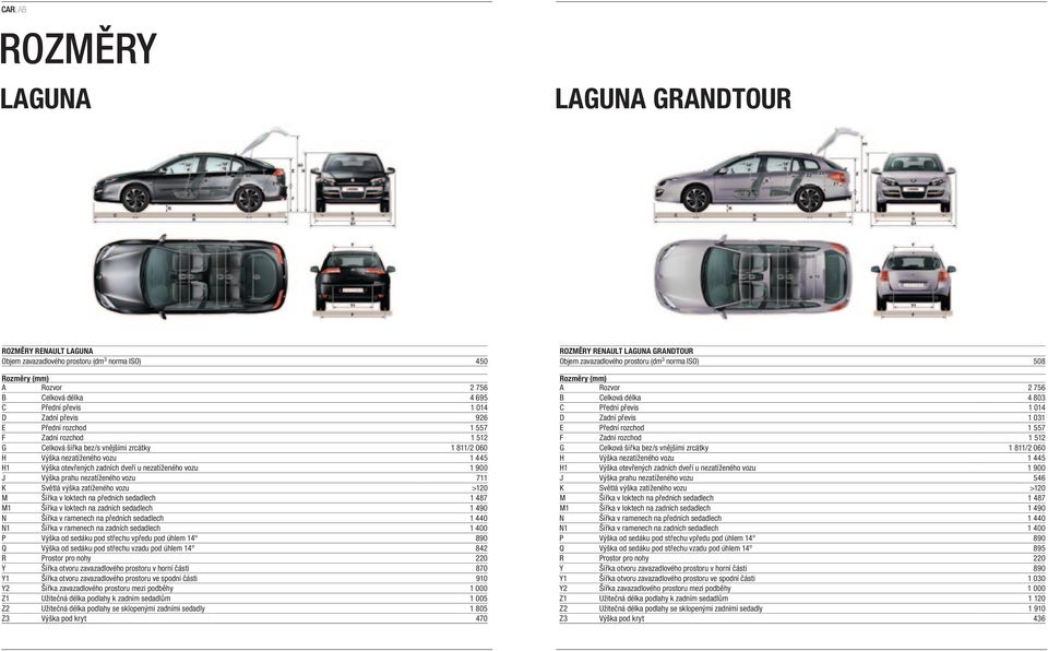 nezatíženého vozu 711 K Světlá výška zatíženého vozu >120 M Šířka v loktech na předních sedadlech 1 487 M1 Šířka v loktech na zadních sedadlech 1 490 N Šířka v ramenech na předních sedadlech 1 440 N1