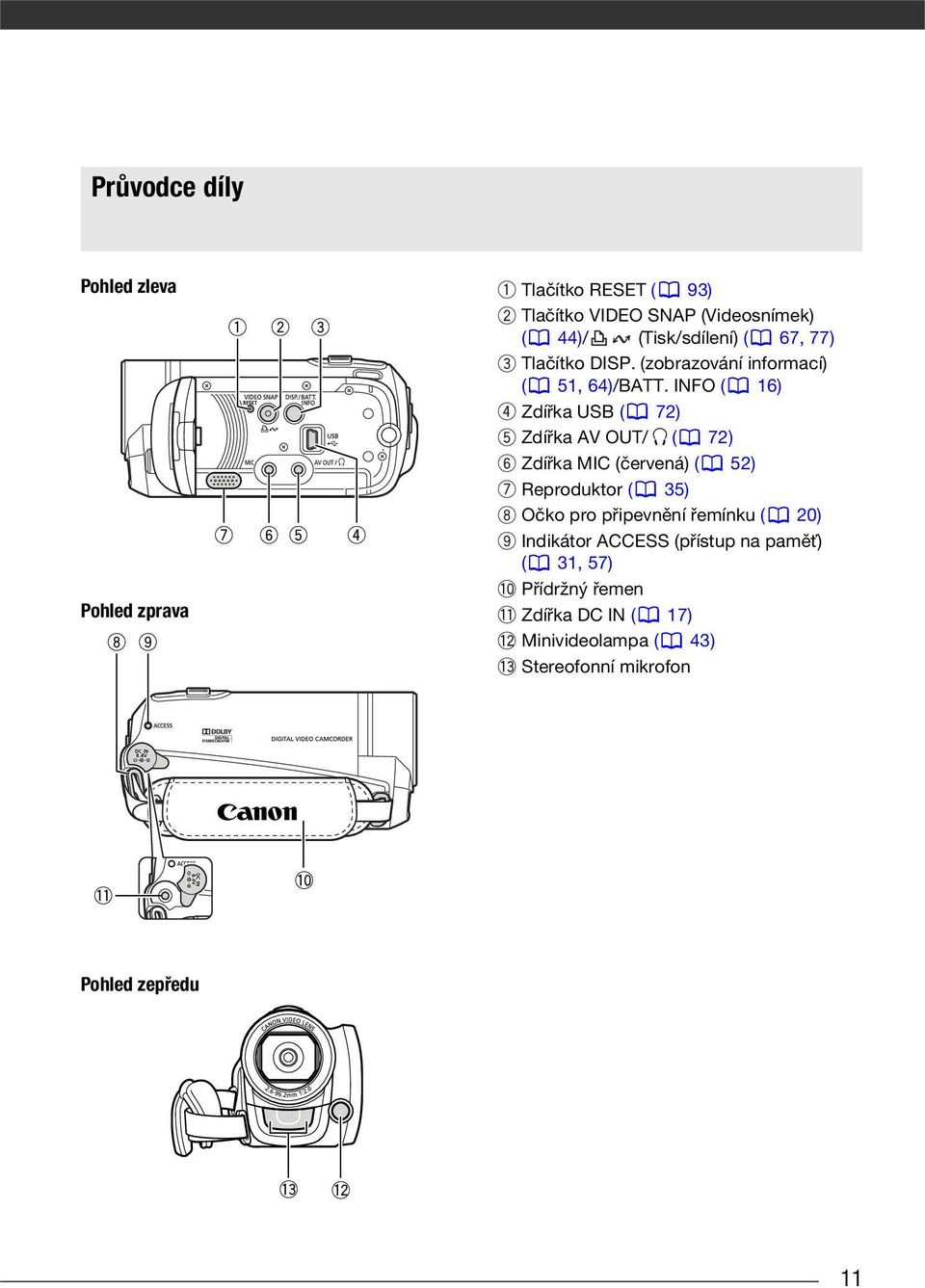 INFO ( 16) Zdířka USB ( 72) Zdířka AV OUT/ H ( 72) Zdířka MIC (červená) ( 52) Reproduktor ( 35) Očko pro