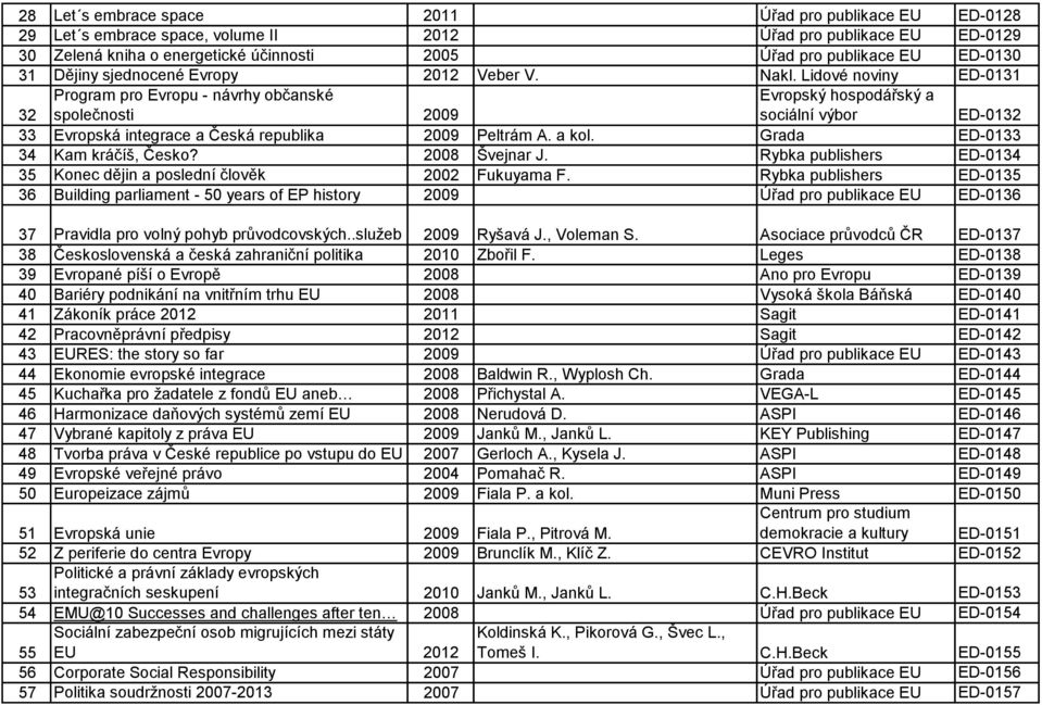 Lidové noviny ED-0131 32 Program pro Evropu - návrhy občanské společnosti 2009 Evropský hospodářský a sociální výbor ED-0132 33 Evropská integrace a Česká republika 2009 Peltrám A. a kol.