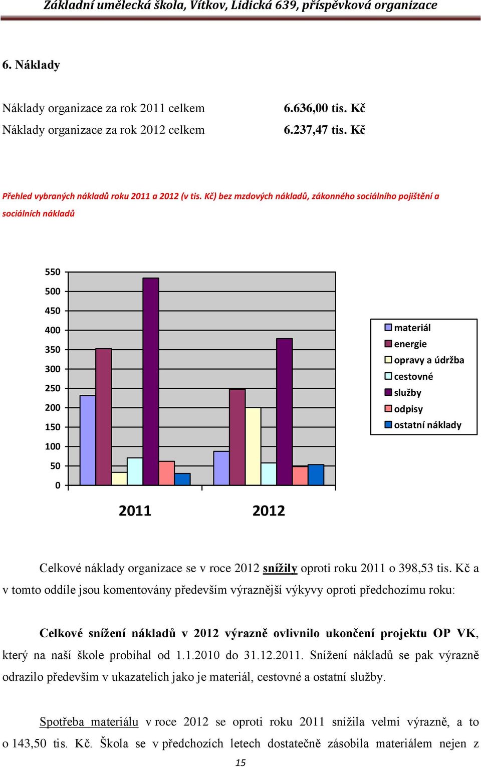 2012 Celkové náklady organizace se v roce 2012 snížily oproti roku 2011 o 398,53 tis.