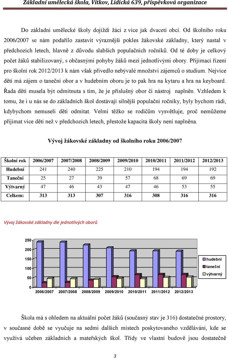 Od té doby je celkový počet ţáků stabilizovaný, s občasnými pohyby ţáků mezi jednotlivými obory. Přijímací řízení pro školní rok 2012/2013 k nám však přivedlo nebývalé mnoţství zájemců o studium.