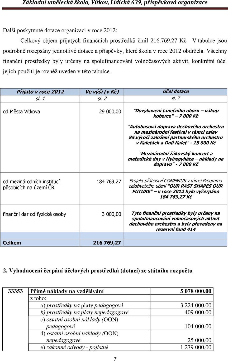 Všechny finanční prostředky byly určeny na spolufinancování volnočasových aktivit, konkrétní účel jejich pouţití je rovněţ uveden v této tabulce. Přijato v roce 2012 Ve výši (v Kč) Účel dotace sl.