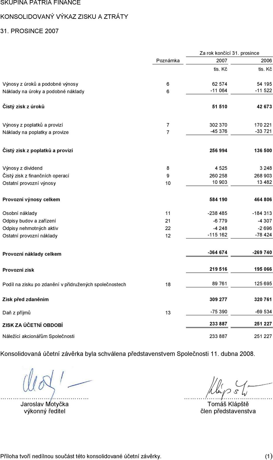 170 221 Náklady na poplatky a provize 7-45 376-33 721 Čistý zisk z poplatků a provizí 256 994 136 500 Výnosy z dividend 8 4 525 3 248 Čistý zisk z finančních operací 9 260 258 268 903 Ostatní