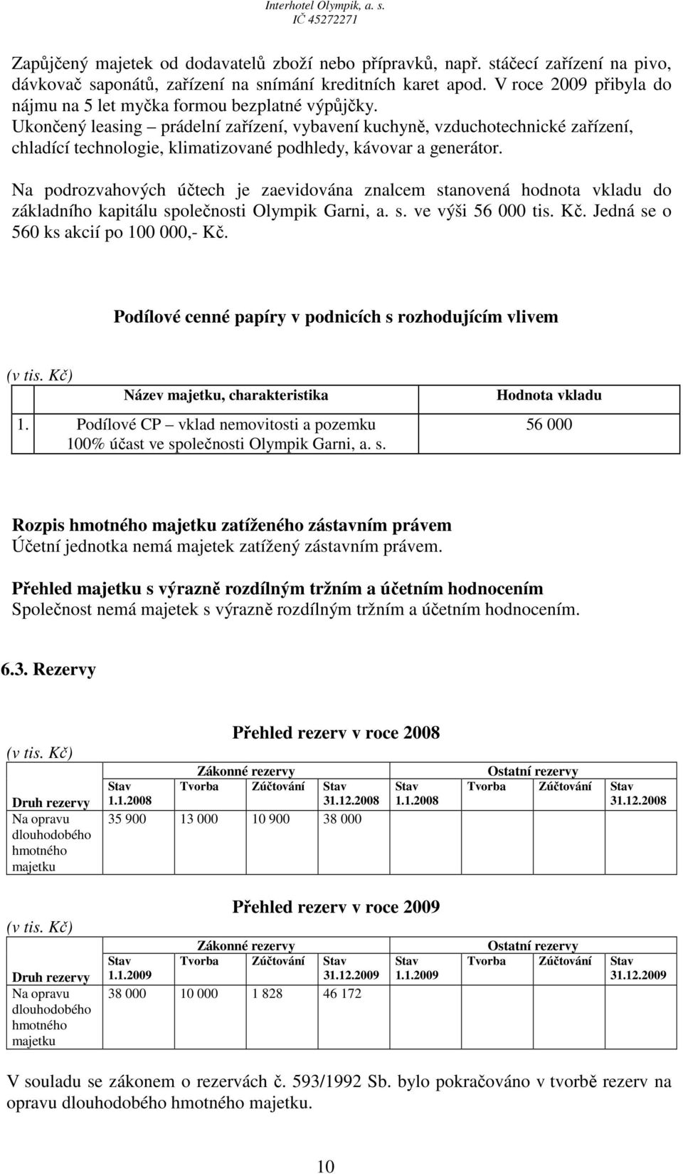 Ukončený leasing prádelní zařízení, vybavení kuchyně, vzduchotechnické zařízení, chladící technologie, klimatizované podhledy, kávovar a generátor.