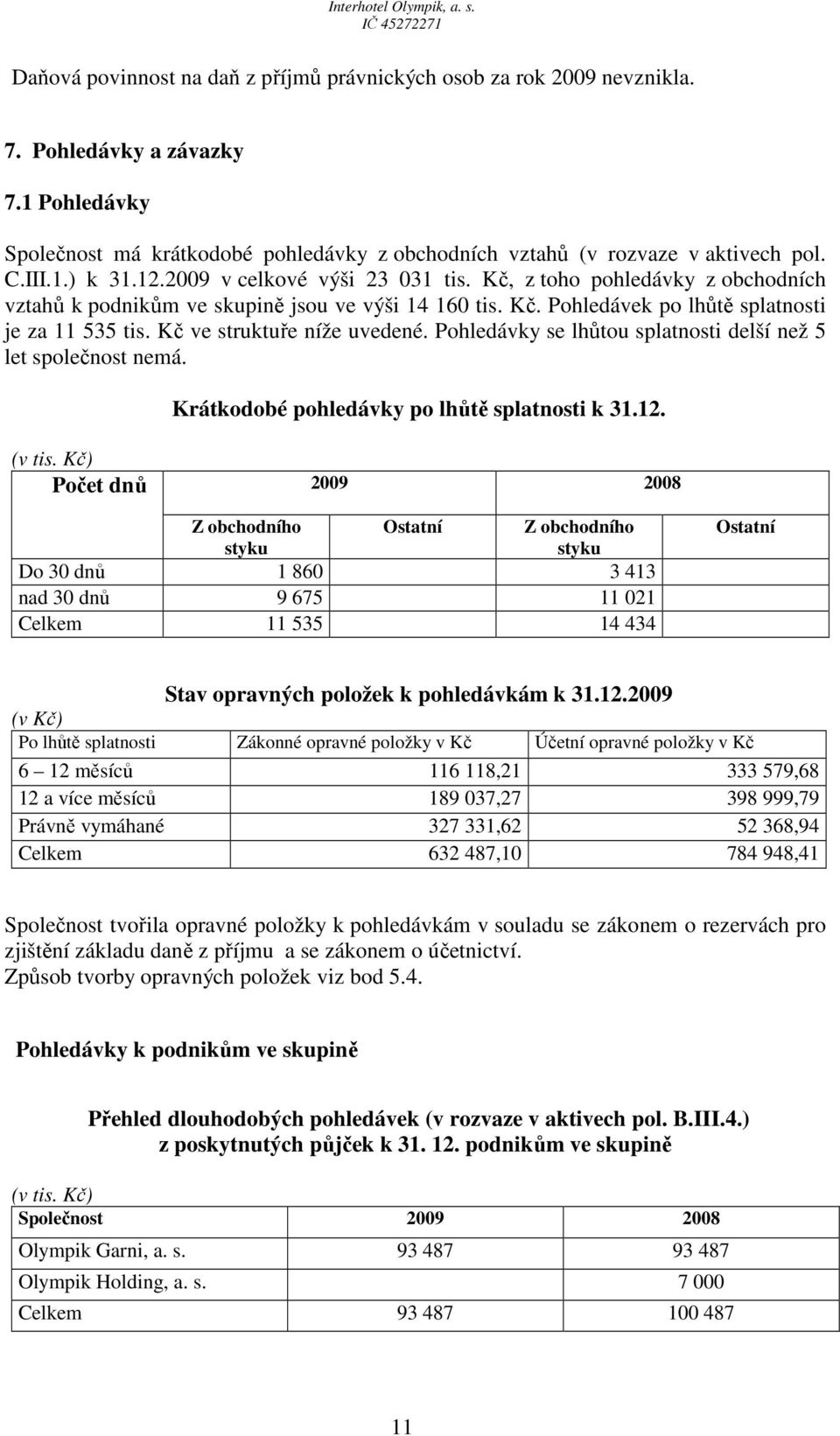 Kč ve struktuře níže uvedené. Pohledávky se lhůtou splatnosti delší než 5 let společnost nemá. Krátkodobé pohledávky po lhůtě splatnosti k 31.12.