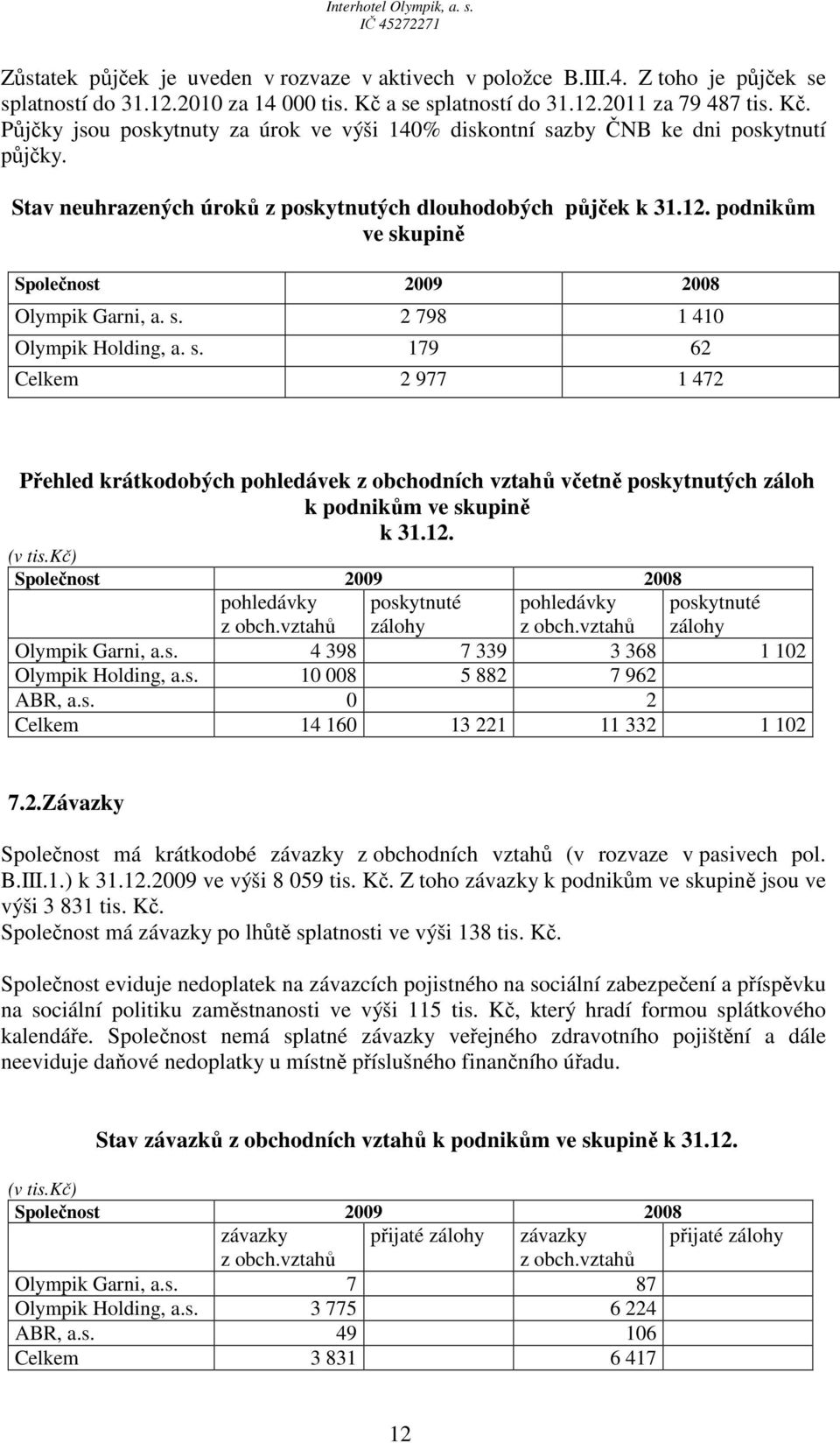 Stav neuhrazených úroků z poskytnutých dlouhodobých půjček k 31.12. podnikům ve sk