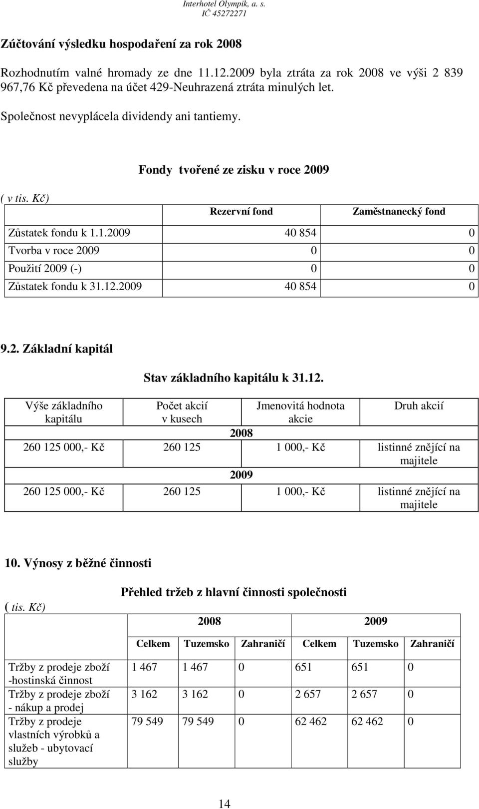 1.2009 40 854 0 Tvorba v roce 2009 0 0 Použití 2009 (-) 0 0 Zůstatek fondu k 31.12.