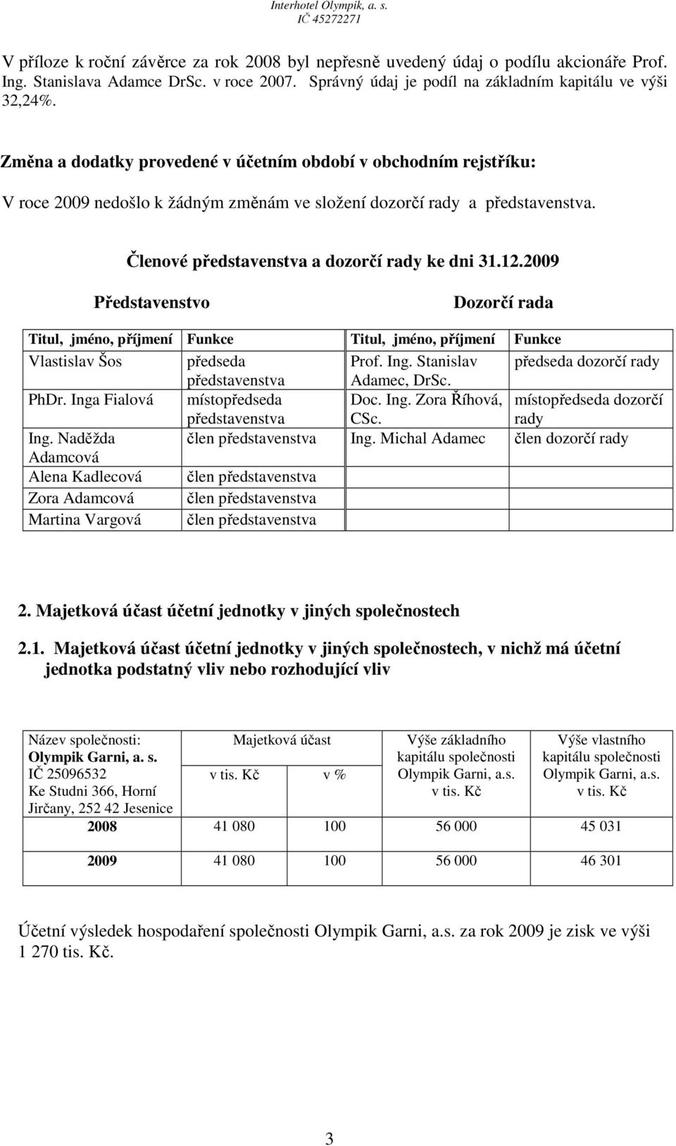 2009 Představenstvo Dozorčí rada Titul, jméno, příjmení Funkce Titul, jméno, příjmení Funkce Vlastislav Šos předseda Prof. Ing. Stanislav předseda dozorčí rady představenstva Adamec, DrSc. PhDr.