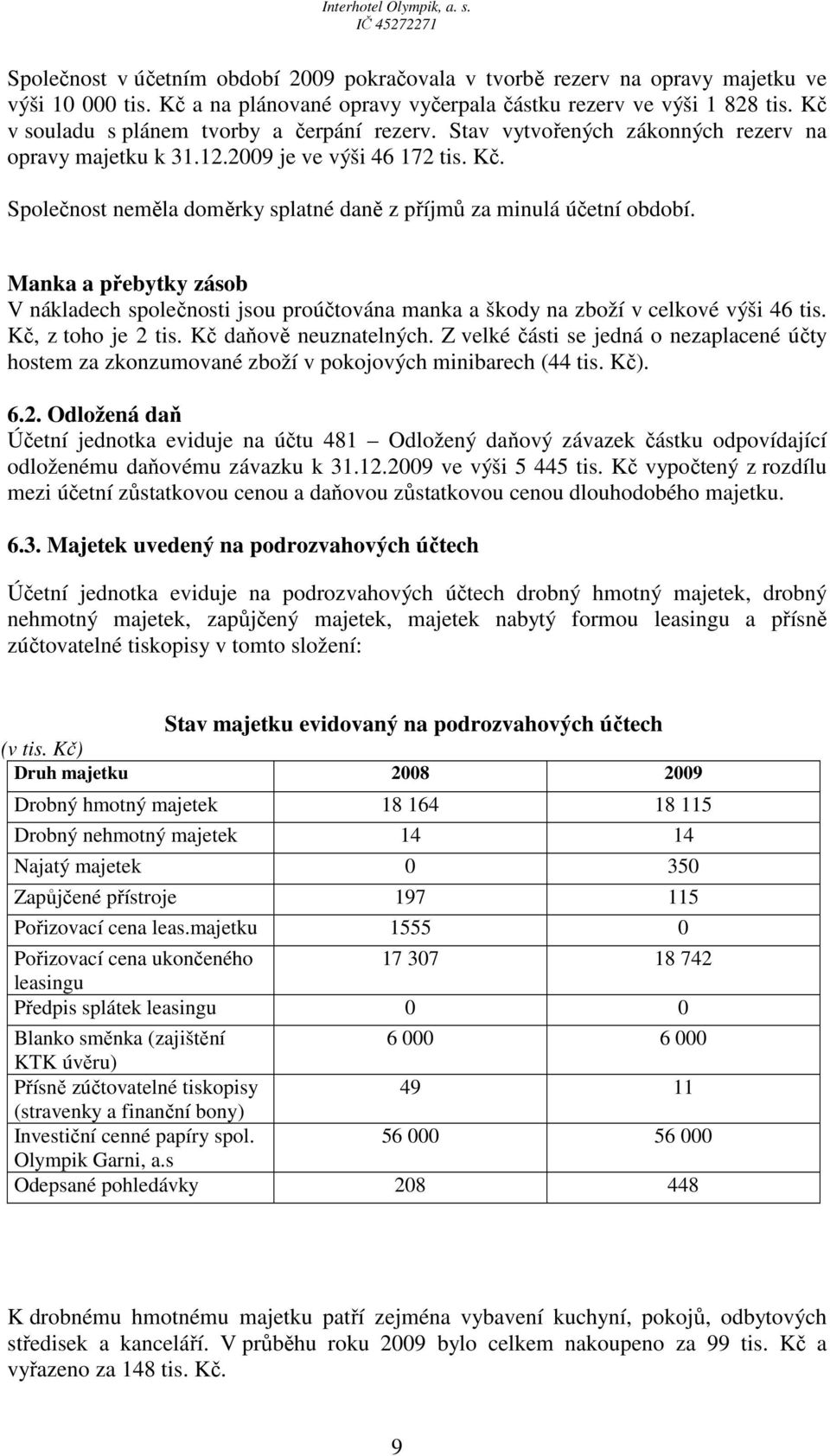 Společnost neměla doměrky splatné daně z příjmů za minulá účetní období. Manka a přebytky zásob V nákladech společnosti jsou proúčtována manka a škody na zboží v celkové výši 46 tis.