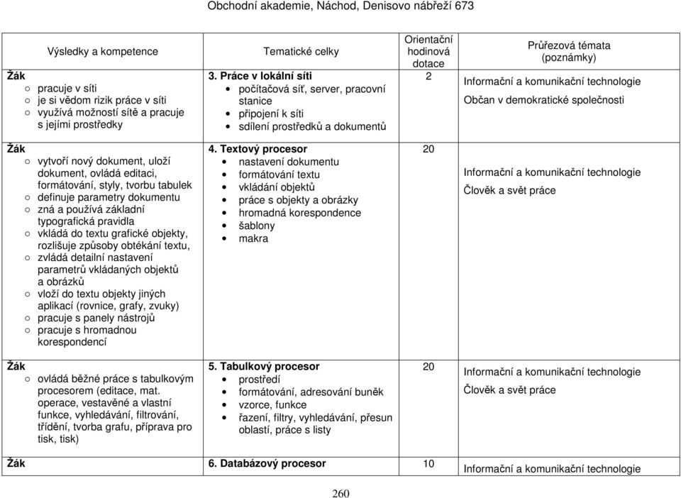 formátování, styly, tvorbu tabulek definuje parametry dokumentu zná a používá základní typografická pravidla vkládá do textu grafické objekty, rozlišuje způsoby obtékání textu, zvládá detailní