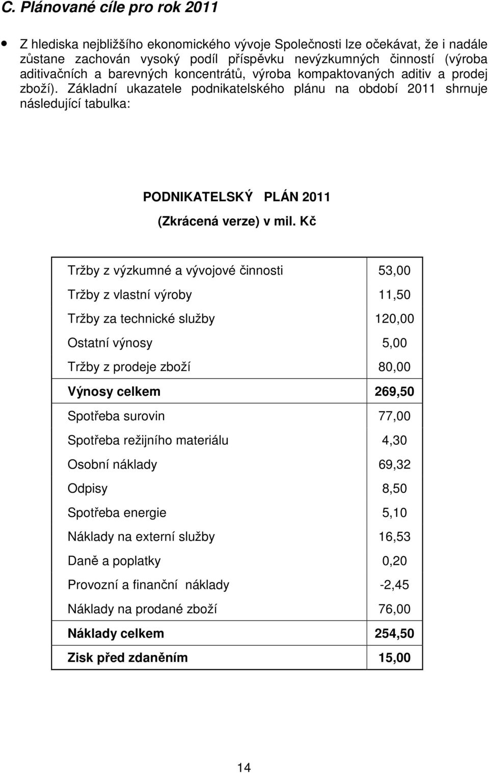 Základní ukazatele podnikatelského plánu na období 2011 shrnuje následující tabulka: PODNIKATELSKÝ PLÁN 2011 (Zkrácená verze) v mil.