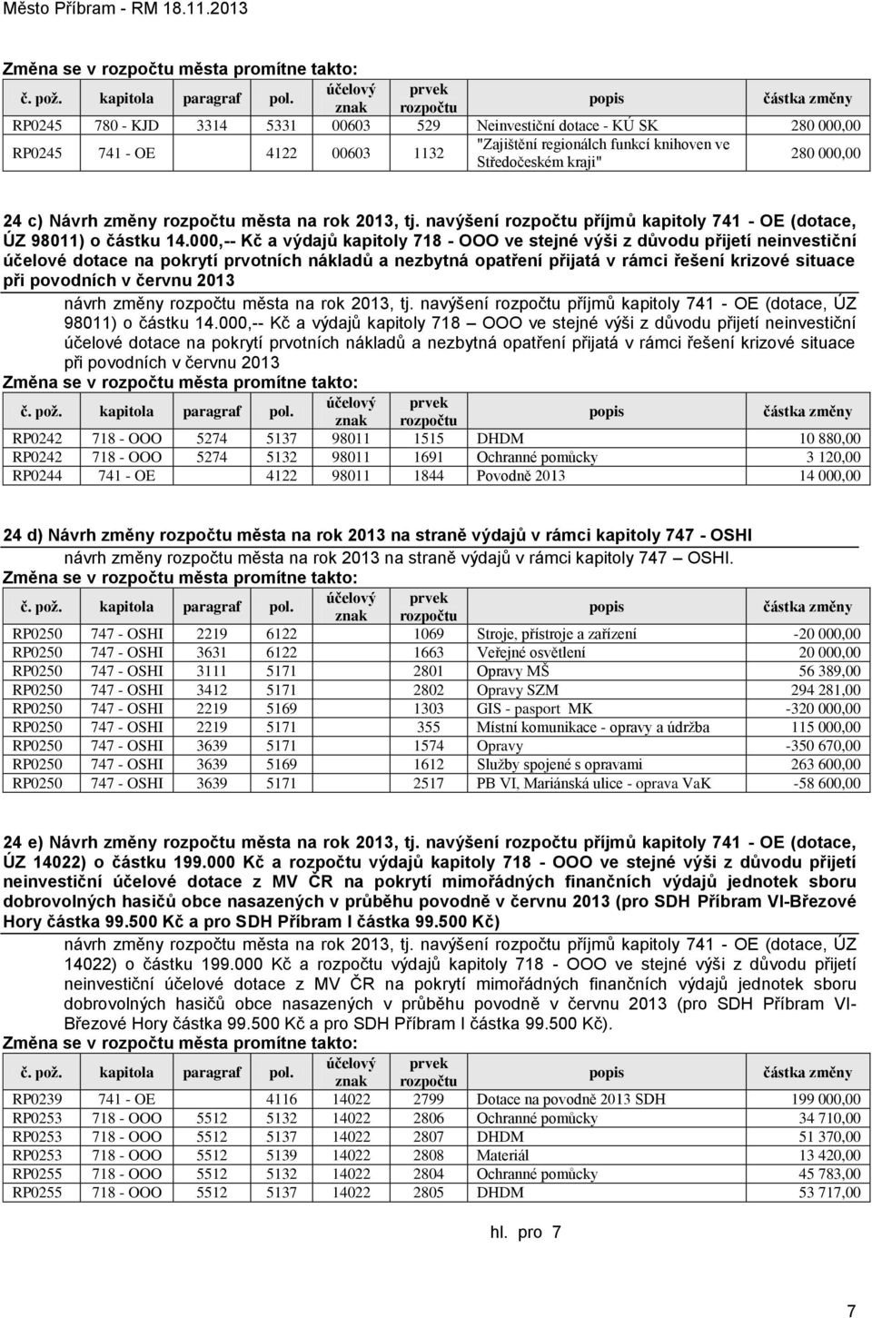 Středočeském kraji" 280 000,00 24 c) Návrh změny rozpočtu města na rok 2013, tj. navýšení rozpočtu příjmů kapitoly 741 - OE (dotace, ÚZ 98011) o částku 14.