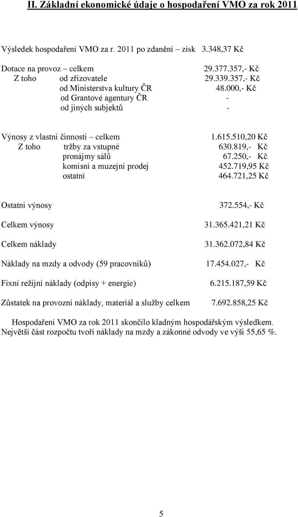 250,- Kč komisní a muzejní prodej 452.719,95 Kč ostatní 464.