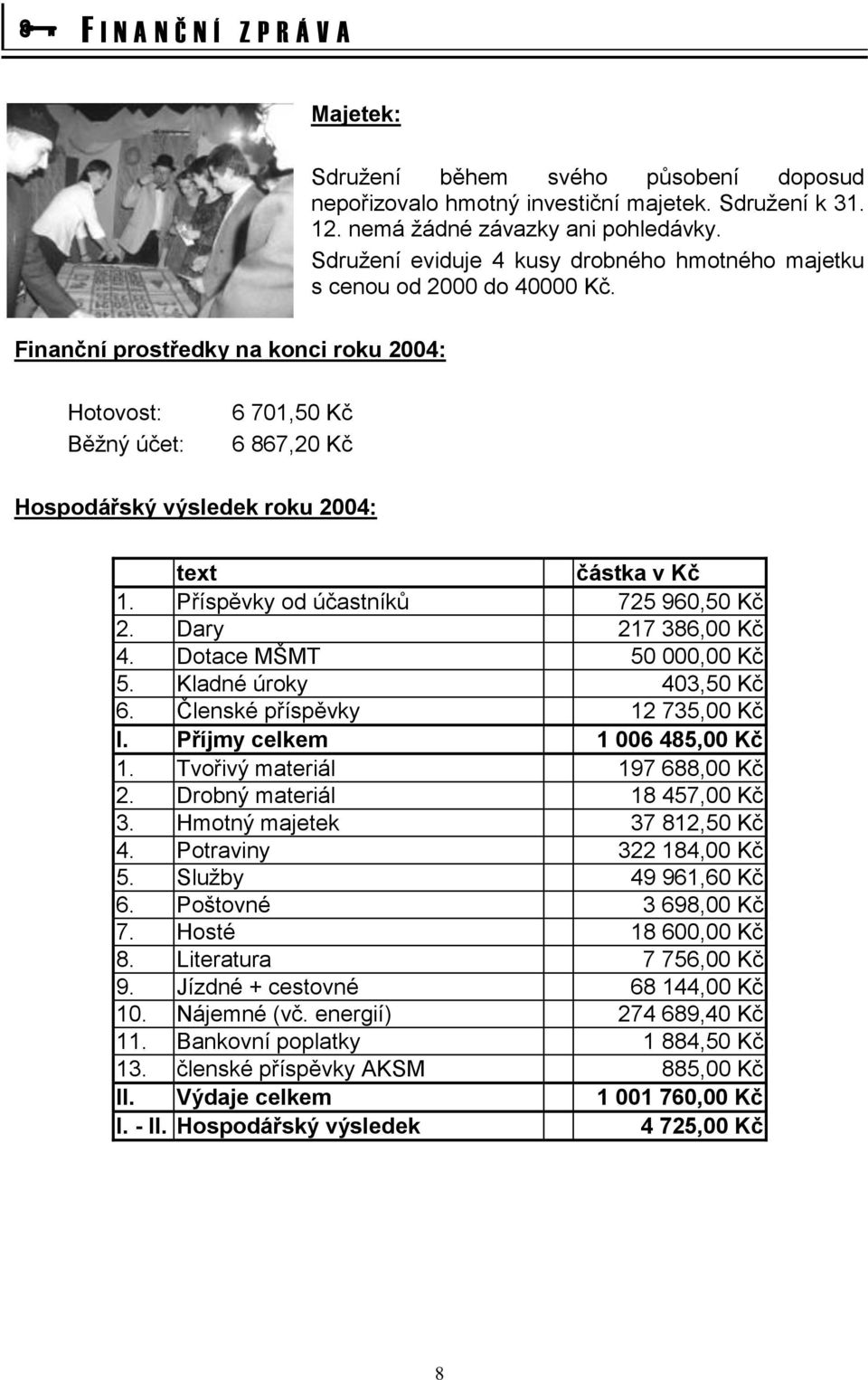 Finanční prostředky na konci roku 2004: Hotovost: Běžný účet: 6 701,50 Kč 6 867,20 Kč Hospodářský výsledek roku 2004: text částka v Kč 1. Příspěvky od účastníků 725 960,50 Kč 2. Dary 217 386,00 Kč 4.