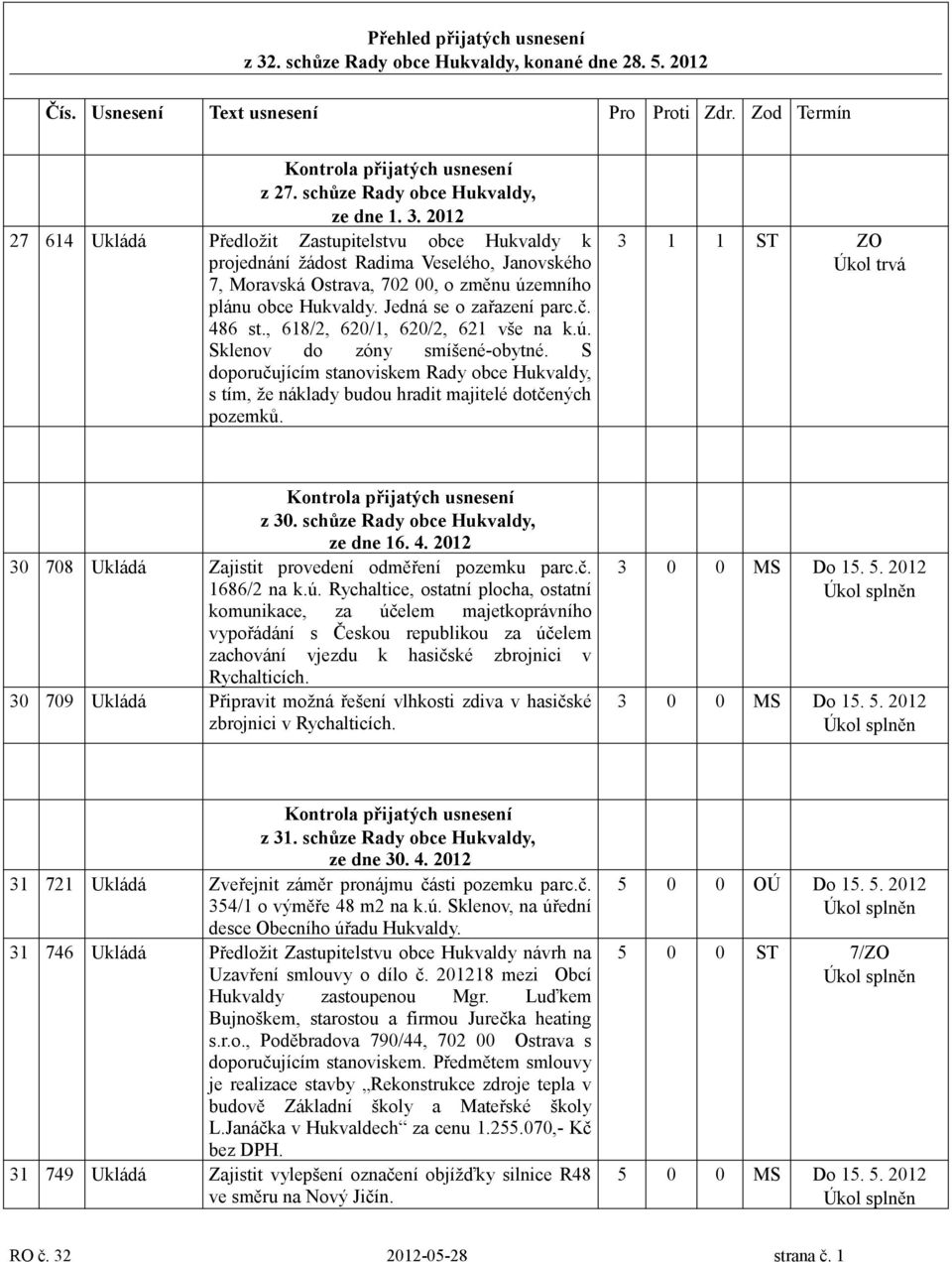 2012 27 614 Ukládá Předložit Zastupitelstvu obce Hukvaldy k projednání žádost Radima Veselého, Janovského 7, Moravská Ostrava, 702 00, o změnu územního plánu obce Hukvaldy. Jedná se o zařazení parc.č.