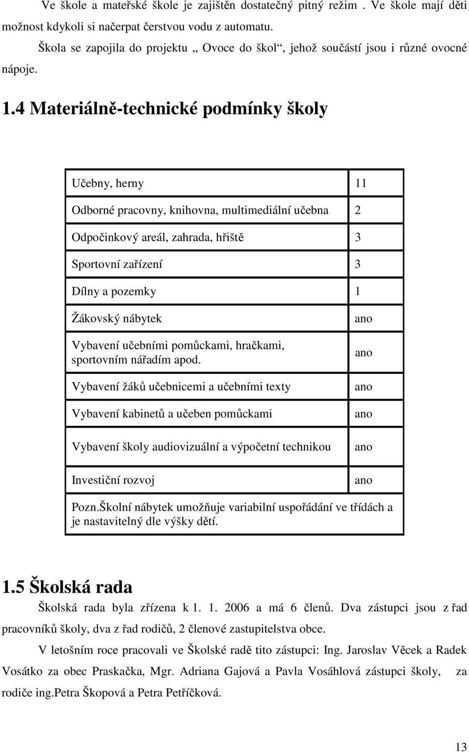 4 Materiálně-technické podmínky školy Učebny, herny 11 Odborné pracovny, knihovna, multimediální učebna 2 Odpočinkový areál, zahrada, hřiště 3 Sportovní zařízení 3 Dílny a pozemky 1 Žákovský nábytek