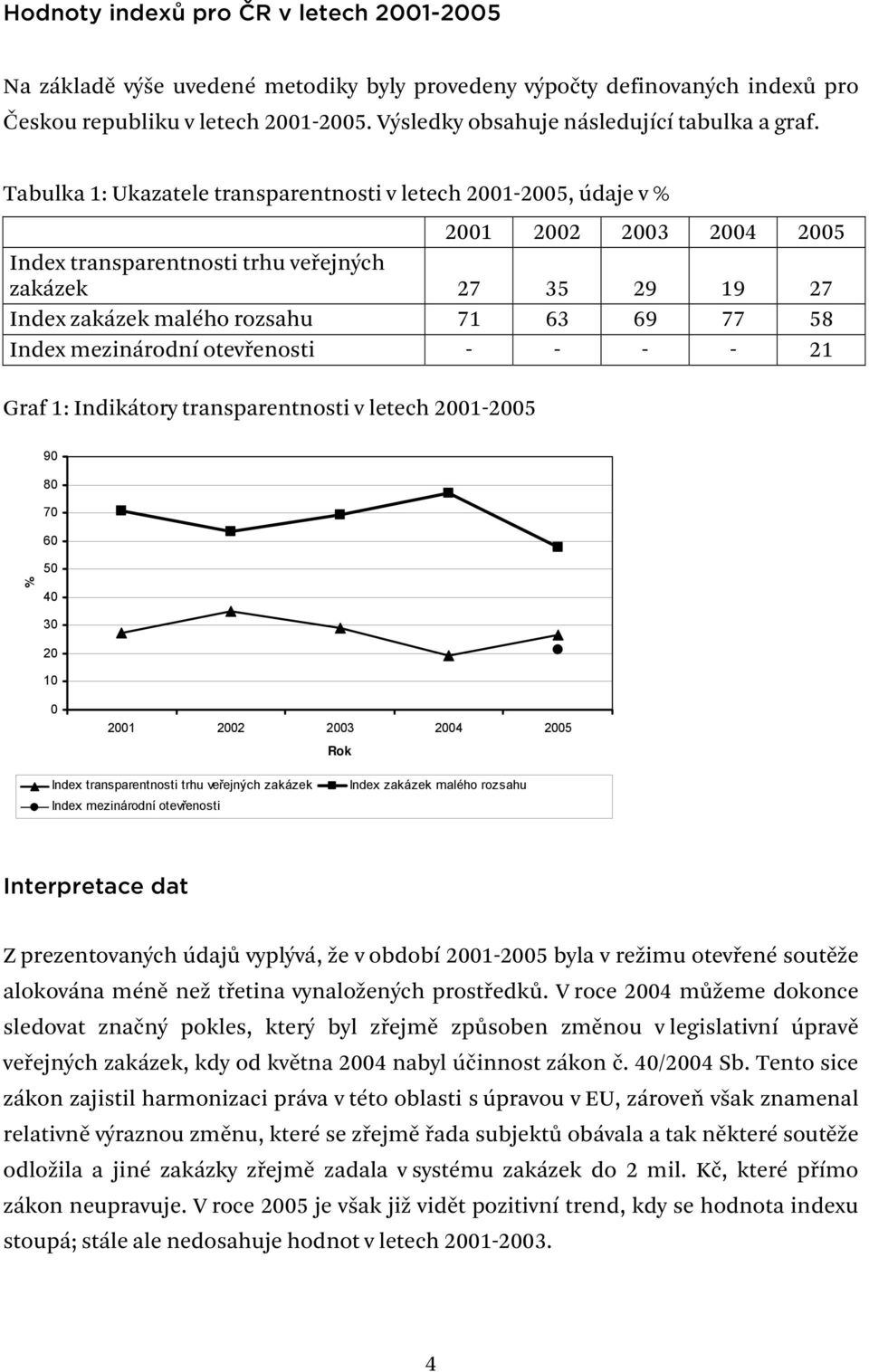 Tabulka 1: Ukazatele transparentnosti v letech 2001-2005, údaje v % 2001 2002 2003 2004 2005 Index transparentnosti trhu veřejných zakázek 27 35 29 19 27 Index zakázek malého rozsahu 71 63 69 77 58