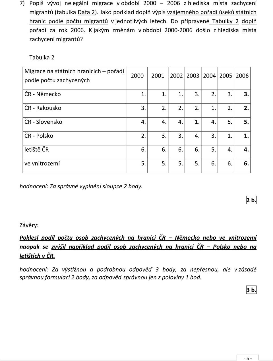 K jakým změnám v období 2000-2006 došlo z hlediska místa zachycení migrantů? Tabulka 2 Migrace na státních hranicích pořadí podle počtu zachycených 2000 2001 2002 2003 2004 2005 2006 ČR - Německo 1.