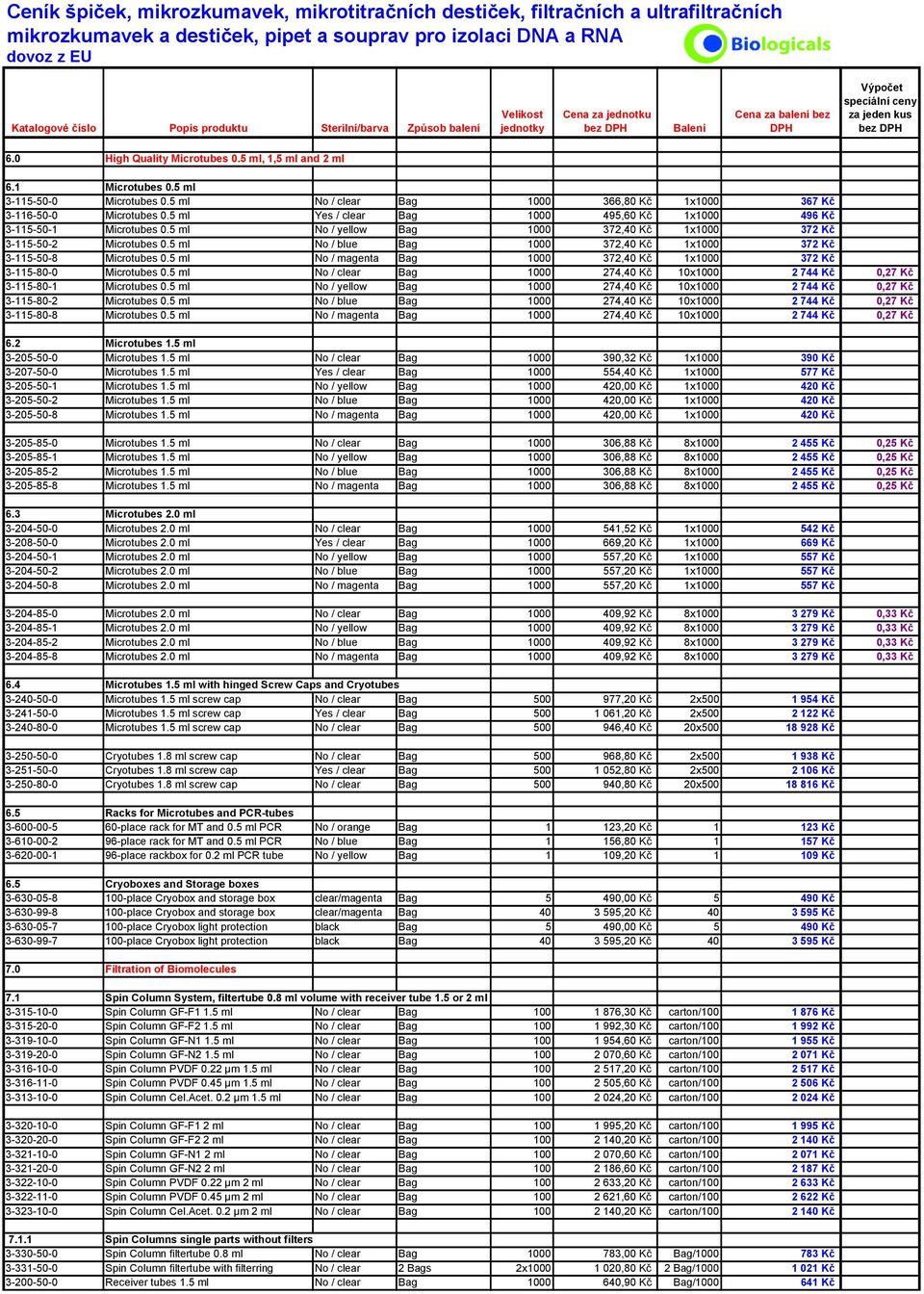 5 ml No / blue Bag 1000 372,40 Kč 1x1000 372 Kč 3-115-50-8 Microtubes 0.5 ml No / magenta Bag 1000 372,40 Kč 1x1000 372 Kč 3-115-80-0 Microtubes 0.