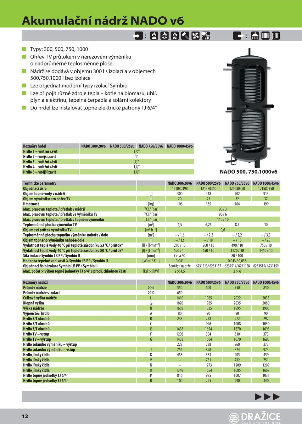 patrony TJ 6/" Rozměry hrdel 00/0v6 500/5v6 750/5v6 000/5v6 rdlo vnitřní závit " rdlo vnější závit " rdlo vnitřní závit " rdlo vnitřní závit " rdlo 5 vnější závit " 500, 750,000v6 Technické parametry