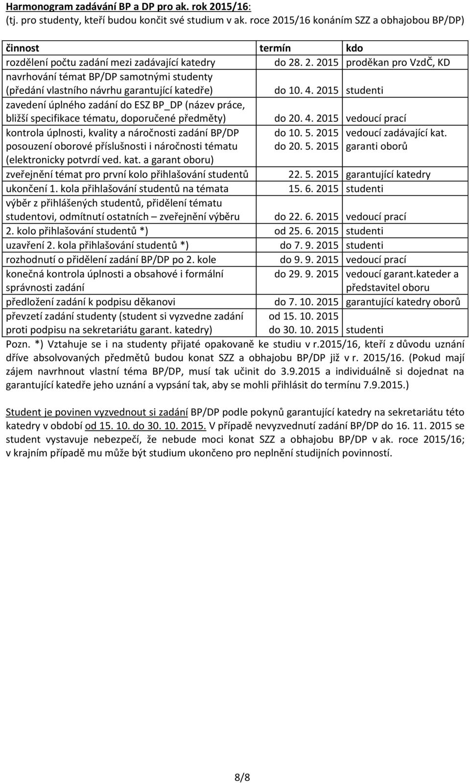 4. 2015 studnti zavdní úplného zadání do ESZ BP_DP (názv prác, bližší spcifikac tématu, doporučné přdměty) do 20. 4.