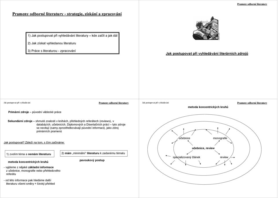 zprostedkovávajíp vodníinformaci), jako zdroj primárních pramen Jak postupovat?