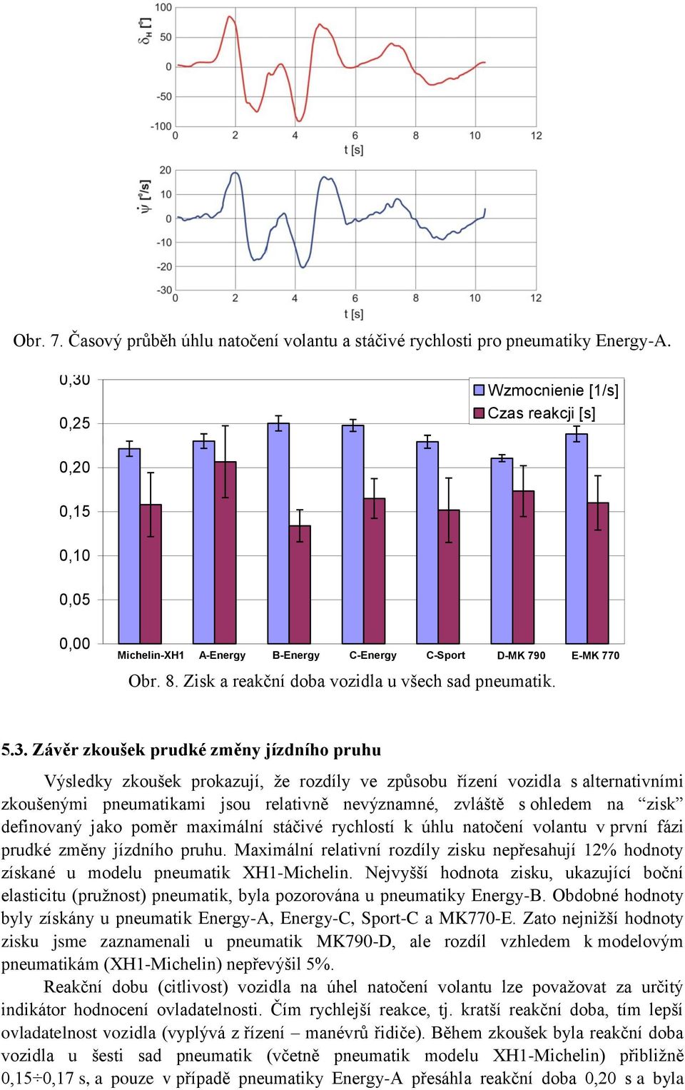 Závěr zkoušek prudké změny jízdního pruhu Výsledky zkoušek prokazují, že rozdíly ve způsobu řízení vozidla s alternativními zkoušenými pneumatikami jsou relativně nevýznamné, zvláště s ohledem na