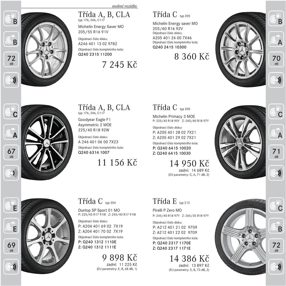 225/45 R18 95Y Z: 245/40 R18 97Y P: 205 401 28 02 7X21 Z: 205 401 29 02 7X21 P: Q240 6415 10020 Z: Q240 6415 10030 14 950 Kč zadní: 14 689 Kč (EU parametry:,,, 2) E E 69 Třída typ 204 Dunlop SP Sport