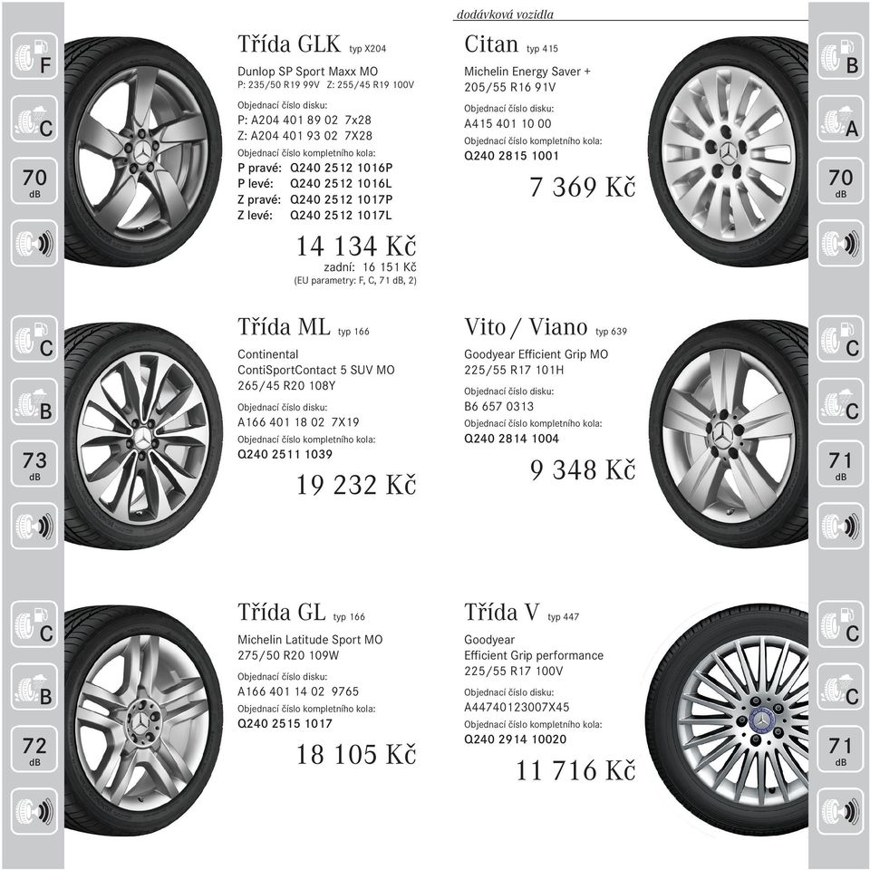 typ 166 ontinental ontisportontact 5 SUV MO 265/45 R20 108Y 166 401 18 02 7X19 Q240 2511 1039 19 232 Kč Vito / Viano typ 639 Goodyear Efficient Grip MO 225/55 R17 101H 6 657 0313 Q240 2814 1004 9 348