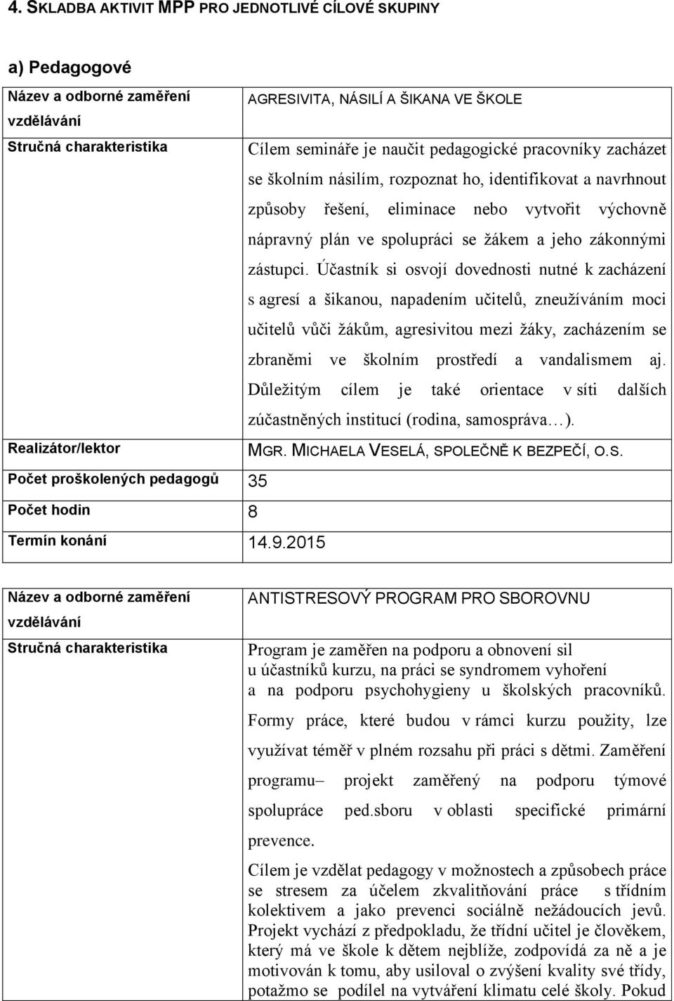 2015 Cílem semináře je naučit pedagogické pracovníky zacházet se školním násilím, rozpoznat ho, identifikovat a navrhnout způsoby řešení, eliminace nebo vytvořit výchovně nápravný plán ve spolupráci