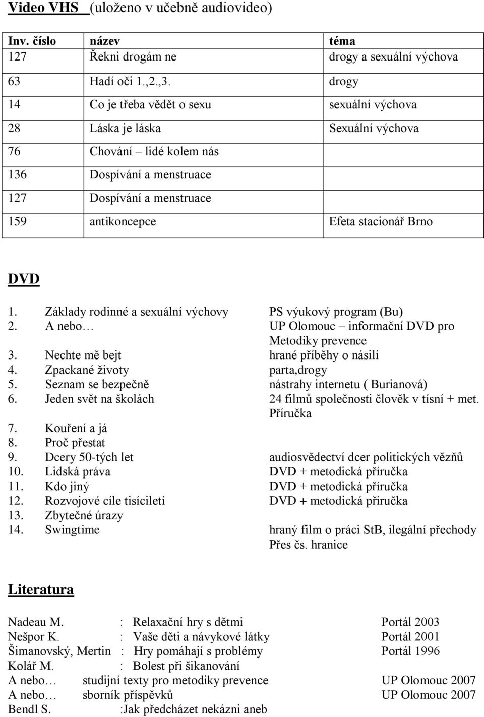 Brno DVD 1. Základy rodinné a sexuální výchovy PS výukový program (Bu) 2. A nebo UP Olomouc informační DVD pro Metodiky prevence 3. Nechte mě bejt hrané příběhy o násilí 4.