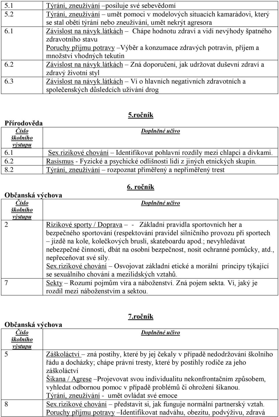 2 Závislost na návyk.látkách Zná doporučení, jak udržovat duševní zdraví a zdravý životní styl 6.3 Závislost na návyk.