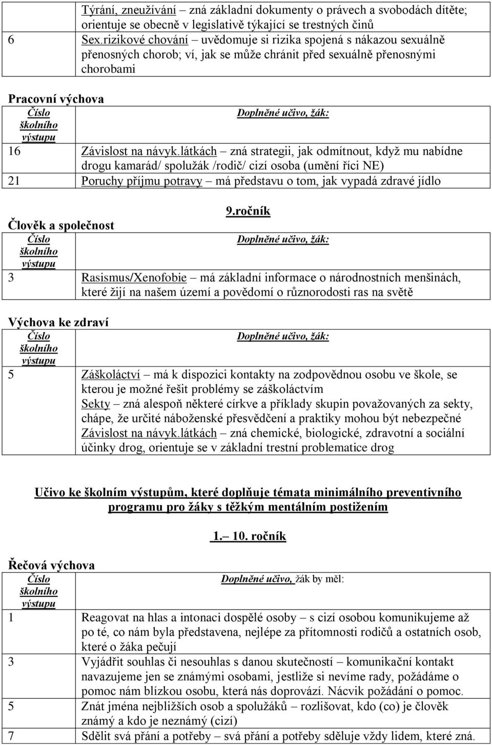 látkách zná strategii, jak odmítnout, když mu nabídne drogu kamarád/ spolužák /rodič/ cizí osoba (umění říci NE) 21 Poruchy příjmu potravy má představu o tom, jak vypadá zdravé jídlo 9.