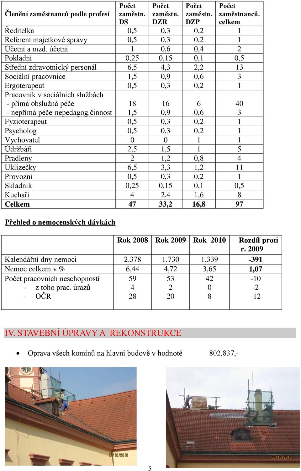 obsluţná péče - nepřímá péče-nepedagog.