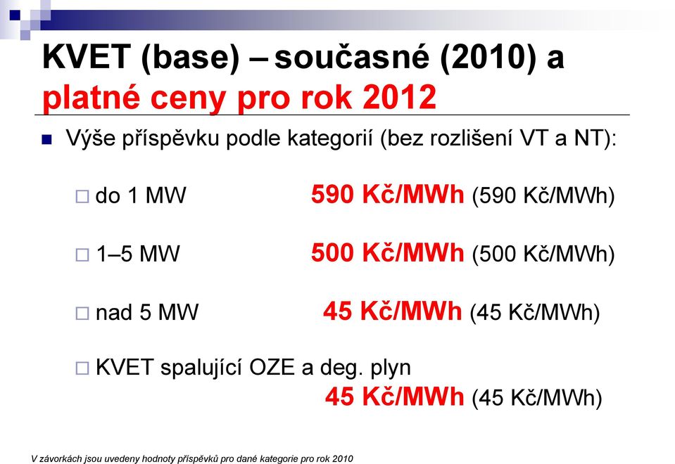 500 Kč/MWh (500 Kč/MWh) 45 Kč/MWh (45 Kč/MWh) KVET spalující OZE a deg.