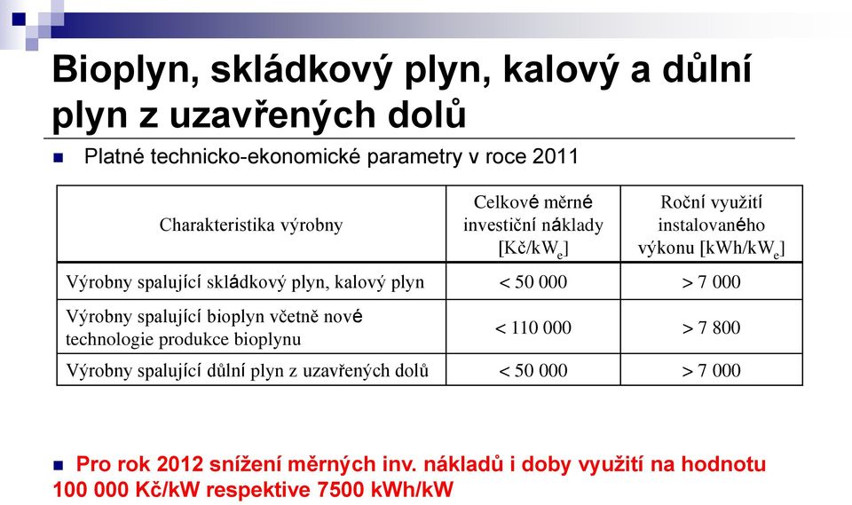 < 50 000 > 7 000 Výrobny spalující bioplyn včetně nové technologie produkce bioplynu < 110 000 > 7 800 Výrobny spalující důlní plyn z