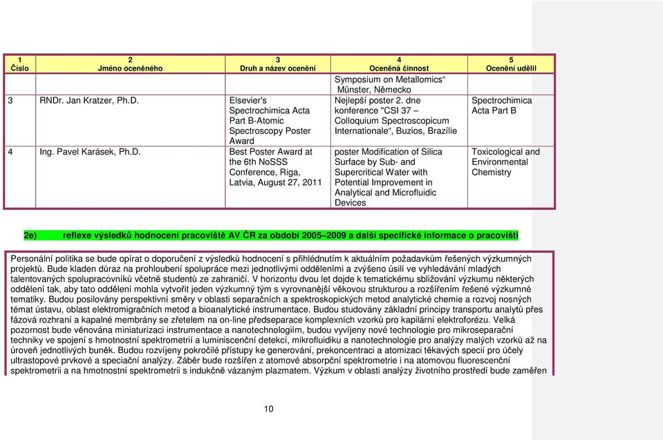 Microfluidic Devices 5 Ocenění udělil Spectrochimica Acta Part B Toxicological and Environmental Chemistry e) reflexe výsledků hodnocení pracoviště AV ČR za období 005 009 a další specifické