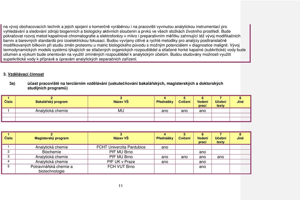 Bude pokračovat rozvoj metod kapalinové chromatografie a elektroforézy v mikro i preparativním měřítku zahrnující též vývoj modifikačních barviv a barevných standardů pro izoelektrickou fokusaci.